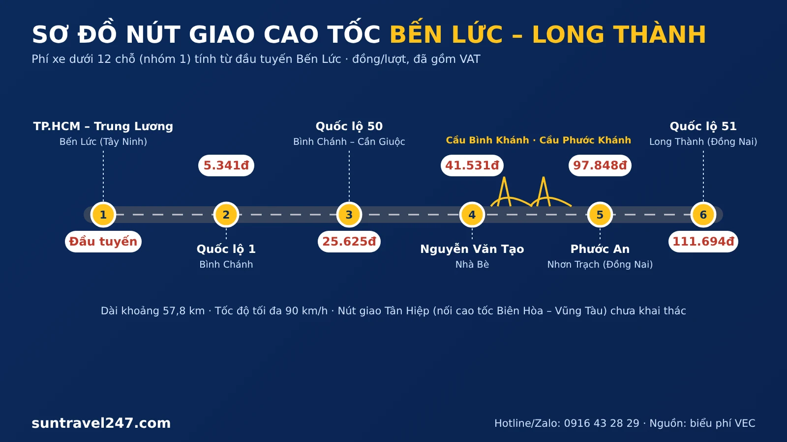 Phí cao tốc Bến Lức Long Thành 2026: Bảng giá theo loại xe Sơ đồ nút giao và phí cao tốc Bến Lức Long Thành theo từng chặng